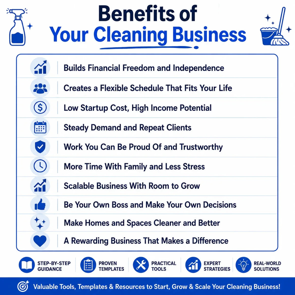 Cleaning Business Mastery Guide